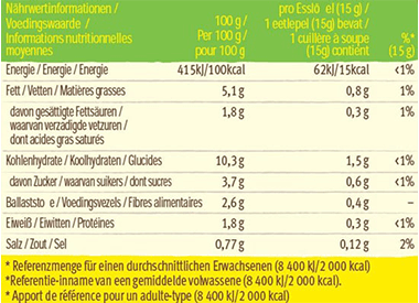guacamole dip nutrition